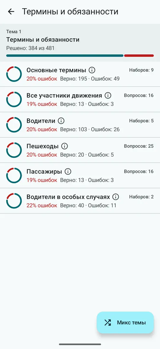 Тема «Термины и обязанности» в «Практике»: разделы и сколько вопросов решено